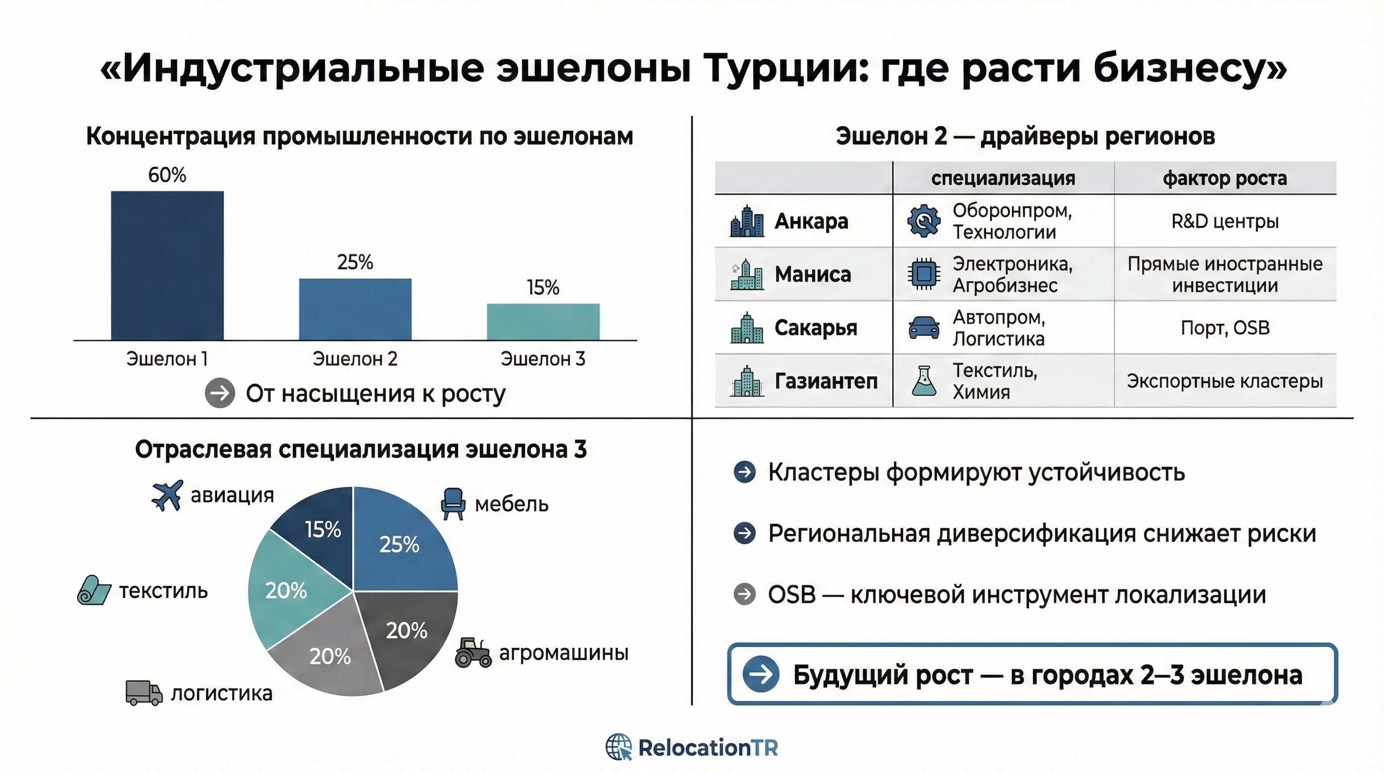 Промышленный парадокс Турции